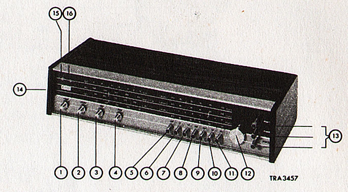 Siera SA 5910