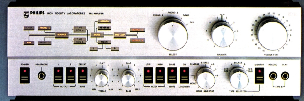 Philips 22 AH 572
