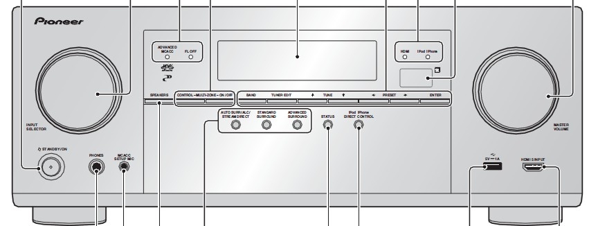 Pioneer VSX 924
