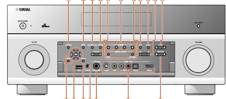 Yamaha HTR-8063