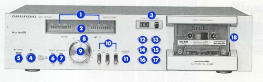 Grundig CF 5100
