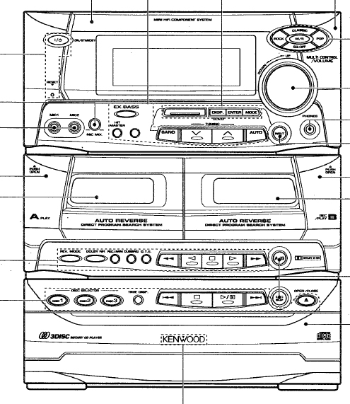 Kenwood RDX 500